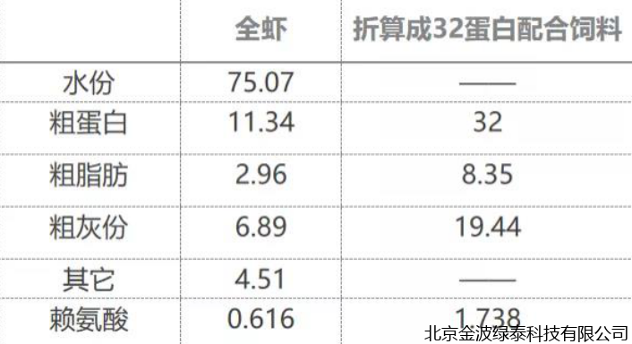 小肽蛋白粉 小肽蛋白粉