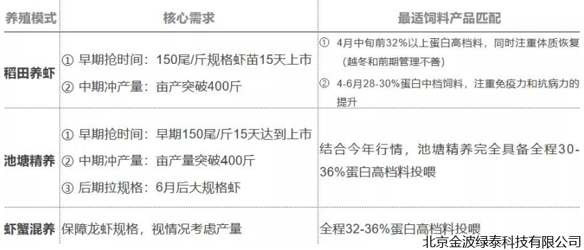 小肽蛋白粉 小肽蛋白粉