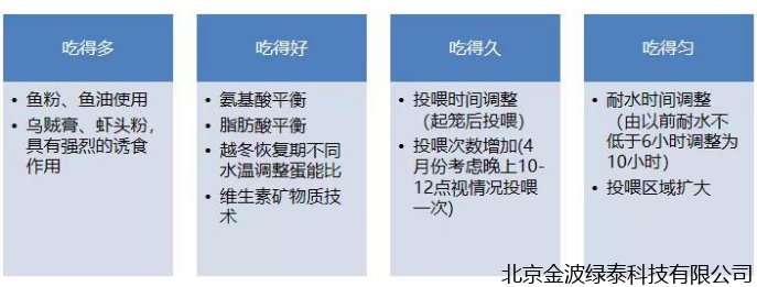 小肽蛋白粉 小肽蛋白粉