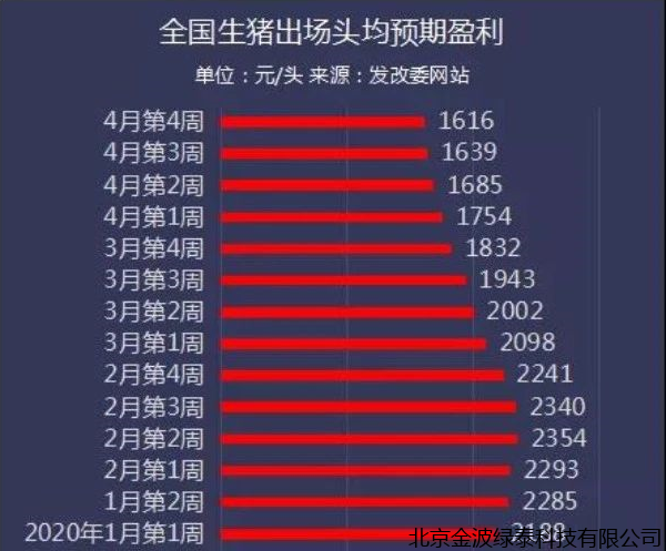 小肽蛋白粉 小肽蛋白粉