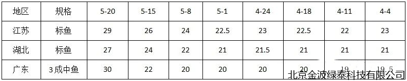 小肽蛋白粉 小肽蛋白粉