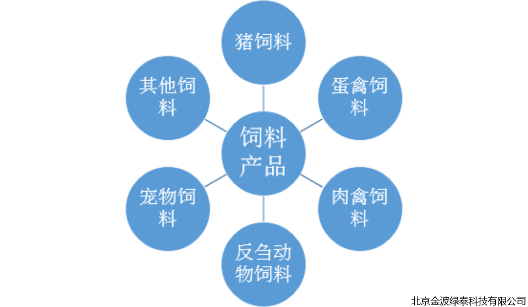 小肽蛋白粉 小肽蛋白粉