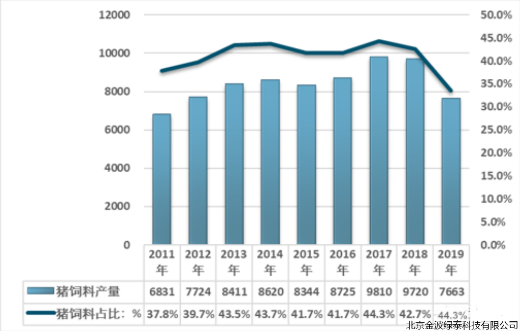 小肽蛋白粉 小肽蛋白粉