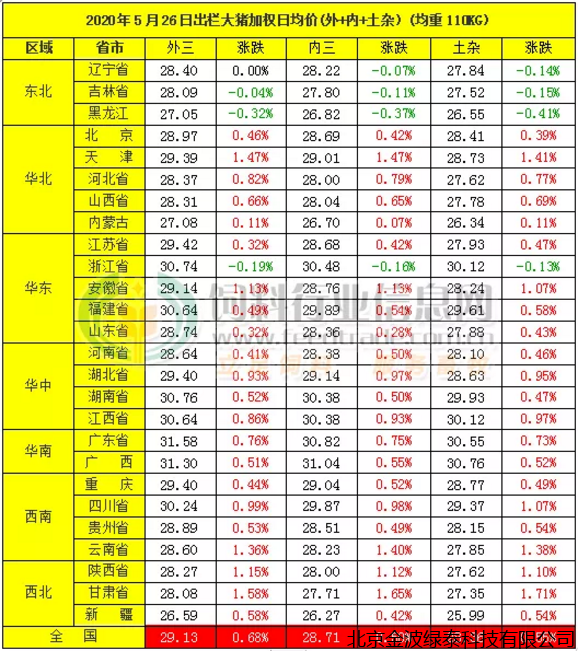 小肽蛋白粉 小肽蛋白粉